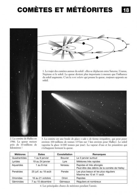 Astronomie au cours moyen