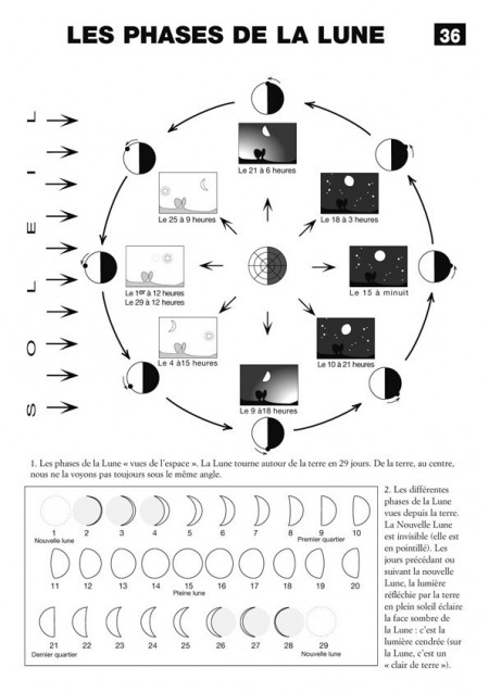 Astronomie au cours moyen