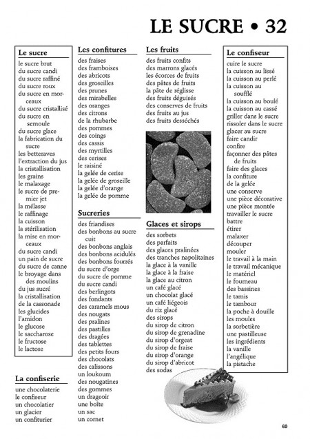 Vocabulaire pour l'expression écrite au cycle 3