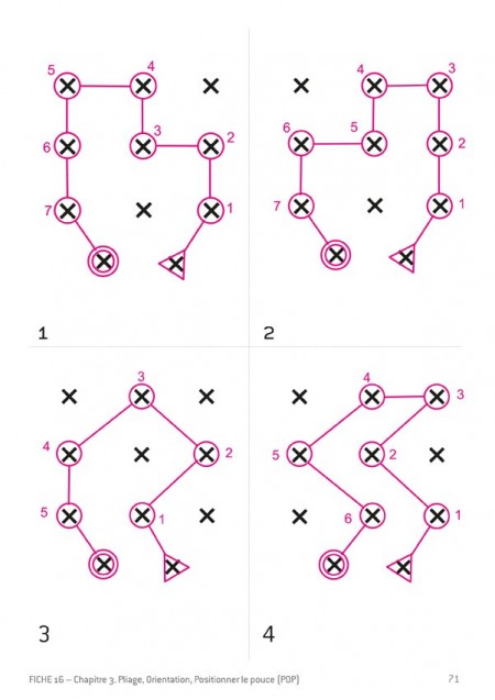 Activités d'Orientation - Tome 1