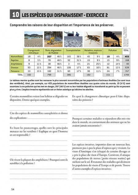 Géographie et écologie par l'exemple