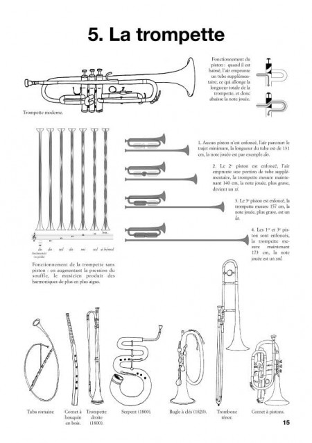 ultnice Music livre clip Page Support pour instruments de musique 