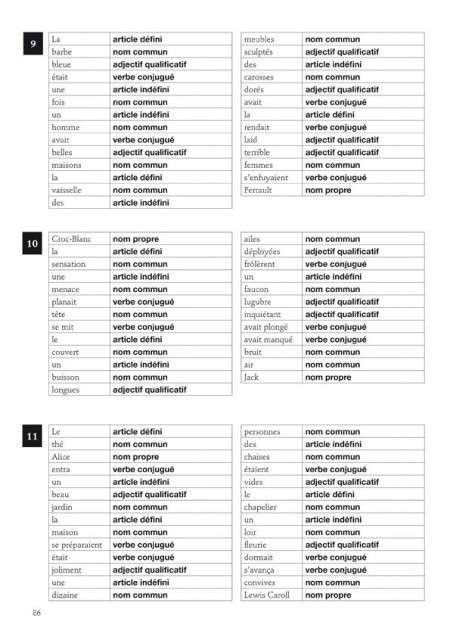 Apprendre l'orthographe ? Orthographe grammaticale